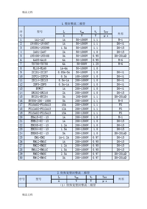 (整理)常用二极管及参数列表