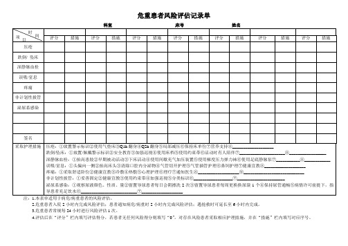 危重患者风险评估记录单