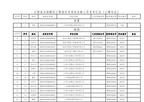 造价员近期考试合格人员发号汇总(2012年6月前)
