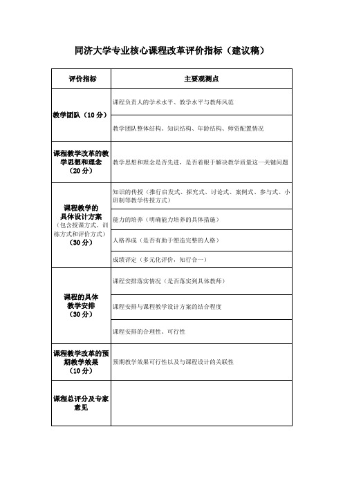 同济大学专业核心课程改革评价指标