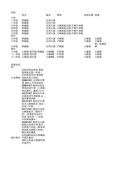沈阳2020春季中小学教材版本