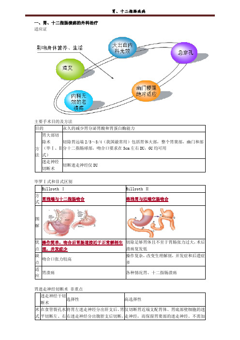 胃、十二指肠疾病考试重点