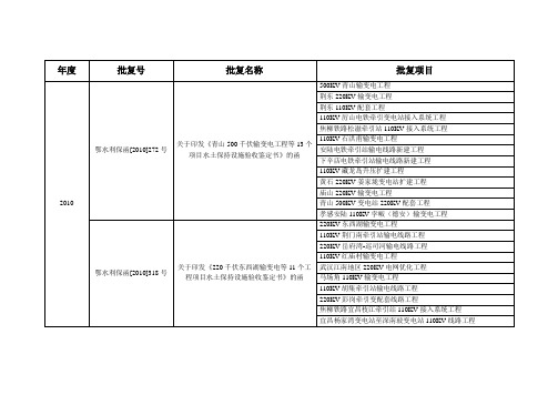 输变电批复