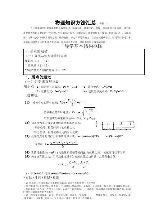 高中物理知识与方法(力学)汇总