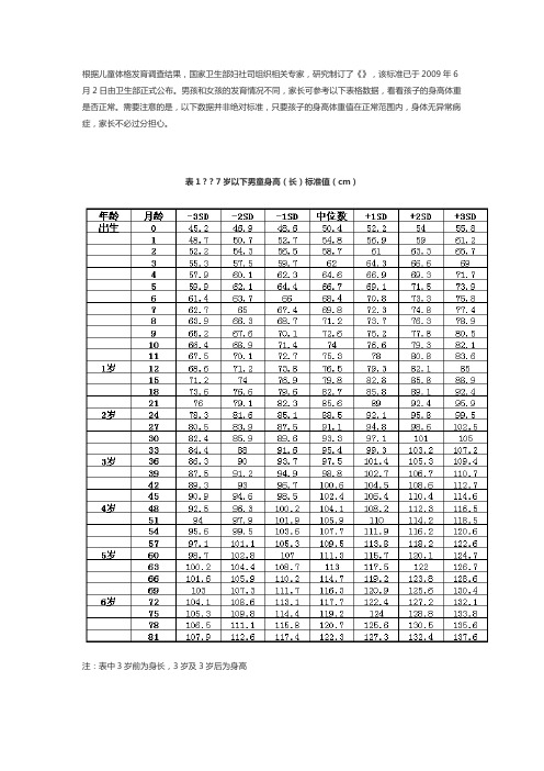 中国岁以下儿童生长发育参照标准