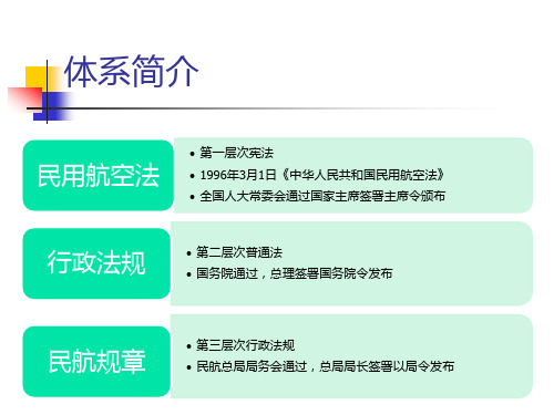 民航规章CCAR常识普及