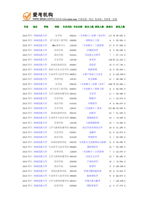 2013年西南民族大学报录比