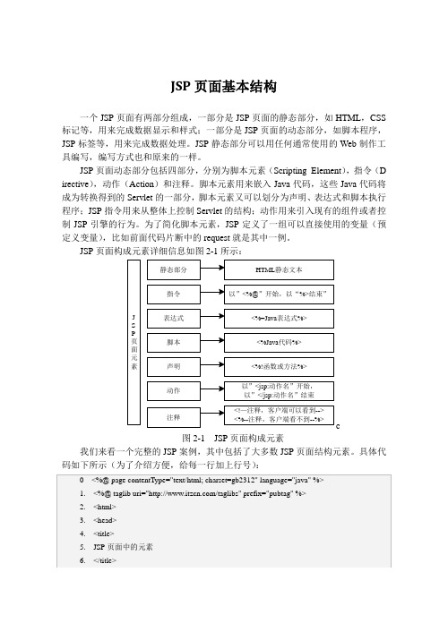 JSP页面基本结构