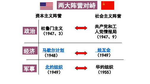 岳麓版高中历史选修三 第四单元 第16课 处于战争边缘的世界(共13张PPT) (1)