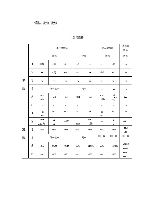 俄语语法变格变位