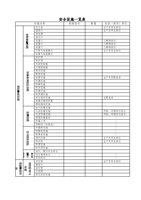 安全设施一览表
