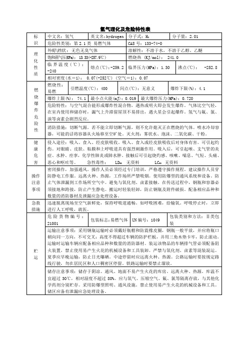 氢气理化及危险特性表(MSDS)