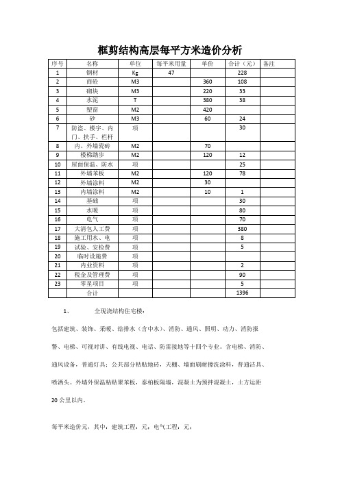 框剪结构高层每平方米造价、各结构造价汇总(绝对超值)