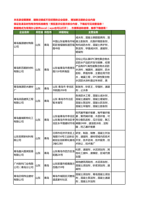 新版山东省青岛速凝剂工商企业公司商家名录名单联系方式大全11家