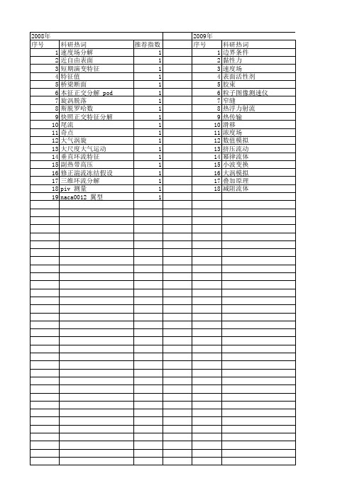 【国家自然科学基金】_速度场分解_基金支持热词逐年推荐_【万方软件创新助手】_20140803