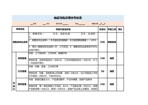 导购员绩效考核表