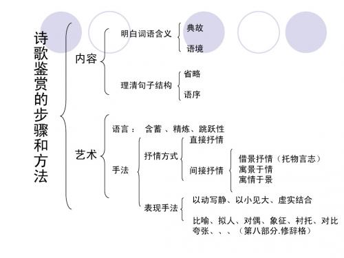 诗歌鉴赏
