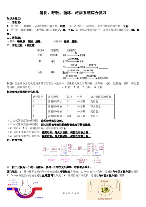 消化、呼吸、循环、泌尿系统综合复习