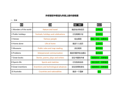 英语外研版九年级上册语法