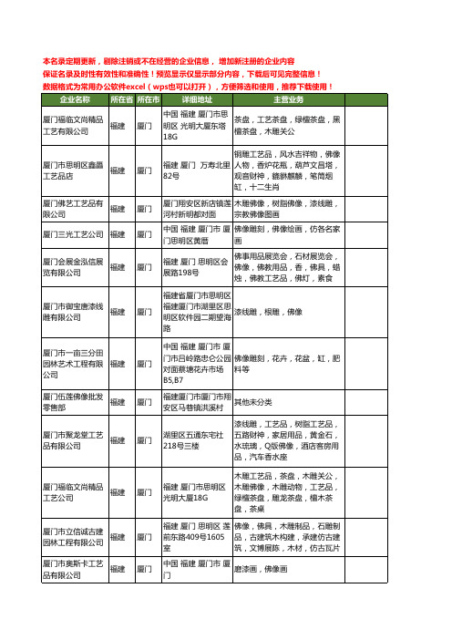 新版福建省厦门佛像工商企业公司商家名录名单联系方式大全69家