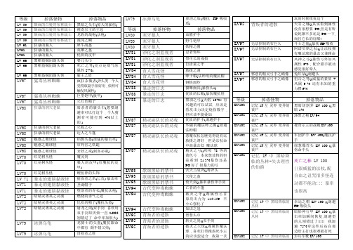 表格式艾诺迪亚修订级紫装掉落完整版