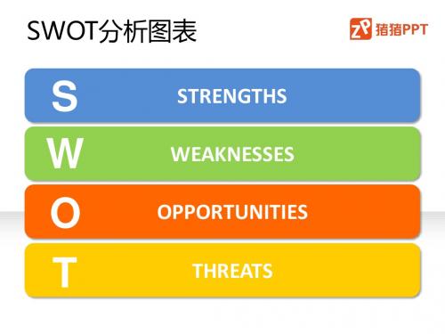 SWOT分析工具图表PPT模板-猪猪PPT出品