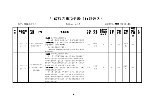 行政权力事项分表行政确认