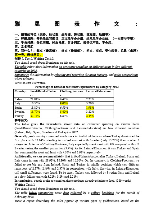 雅思图表作文讲解主要供英语二同学参考