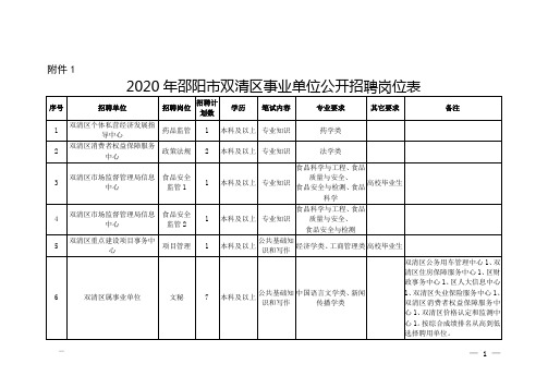 2020邵阳市双清区事业单位公开招聘岗位表m (1)