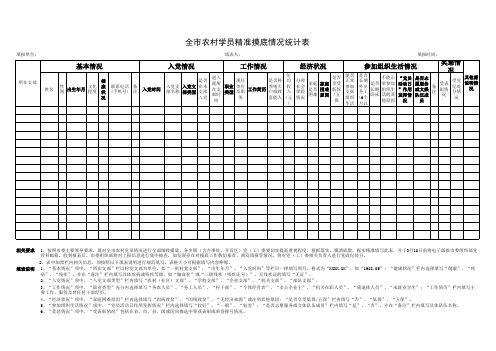 全市农村党员精准摸底情况统计表