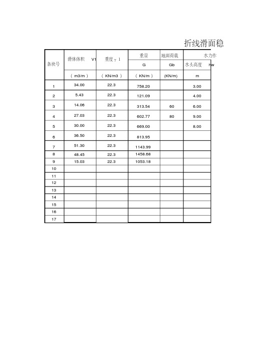【经典】平面、折线法边坡稳定性计算