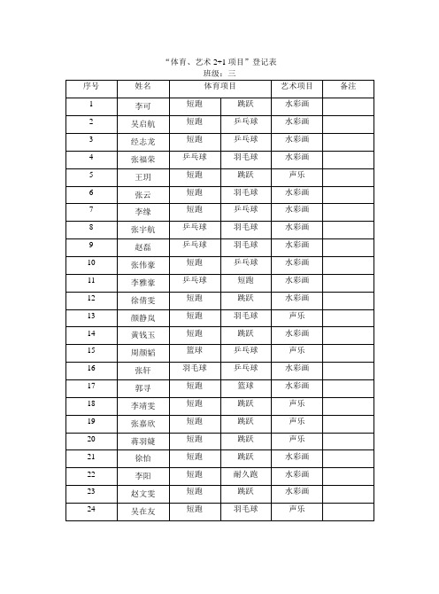 “体育、艺术2+1项目”登记表