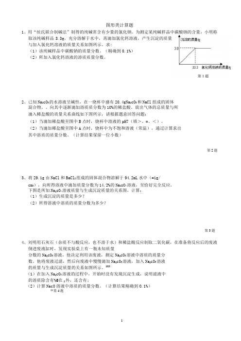 (完整)初中化学图表型计算题+答案