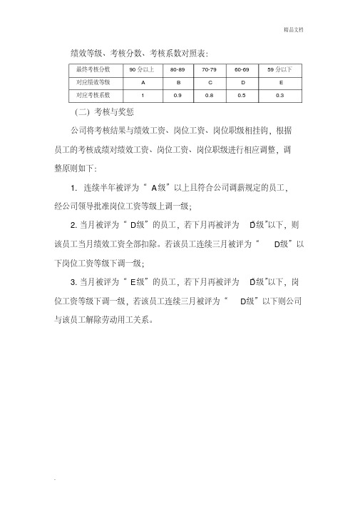 绩效考核等级划分