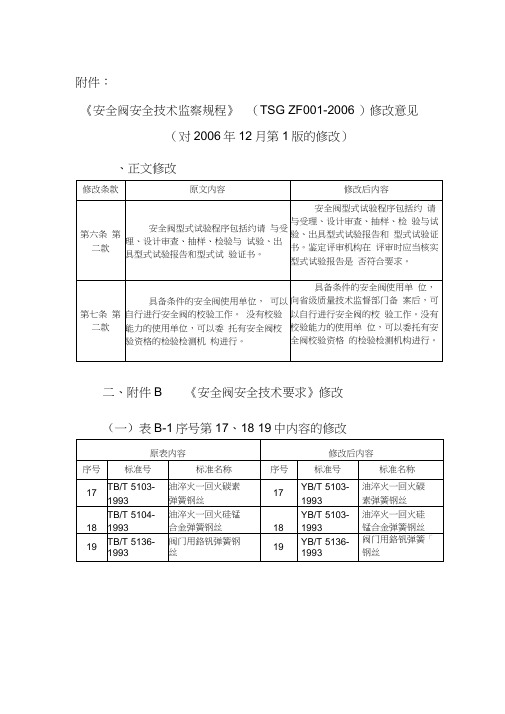 ■《安全阀安全技术监察规程》(TSGZF001-2006)修改意见