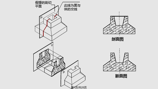 剖面土与断面图PPT课件