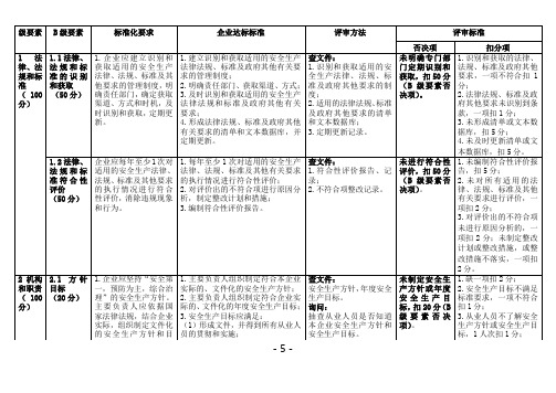 安全标准化新考评标准(否决项)