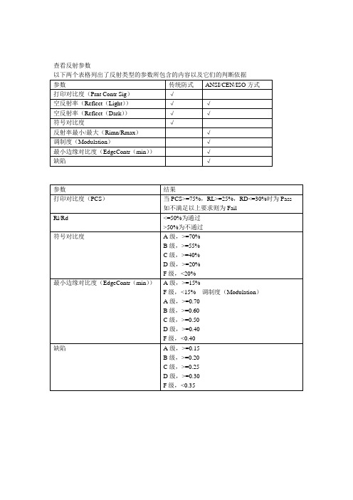 条形码等级