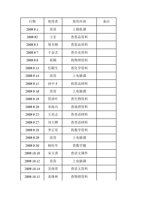 计算机教室使用记录