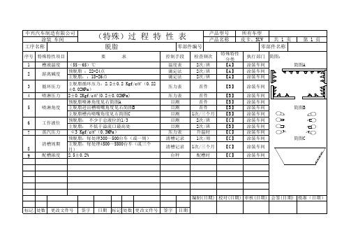 特殊过程特性表