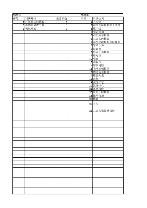 【国家自然科学基金】_橡胶共混物_基金支持热词逐年推荐_【万方软件创新助手】_20140730
