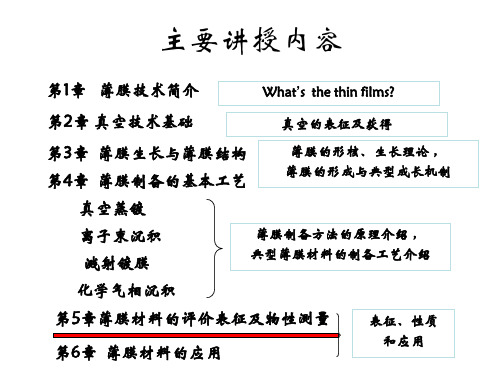 薄膜技术第五章：薄膜材料的评价表征及物性测量