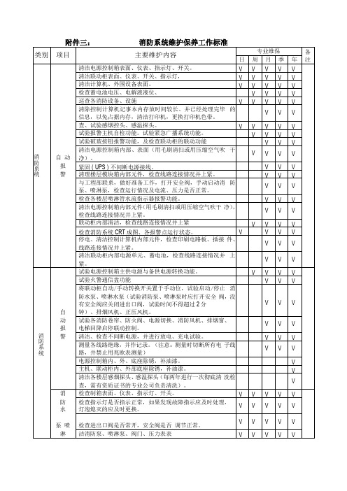 消防设备设施系统维护保养工作标准