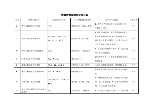 法律法规及合规性评价报告【范本模板】