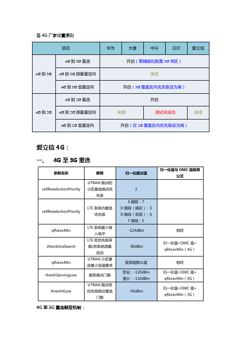 234G互操作规范-爱立信(4G)