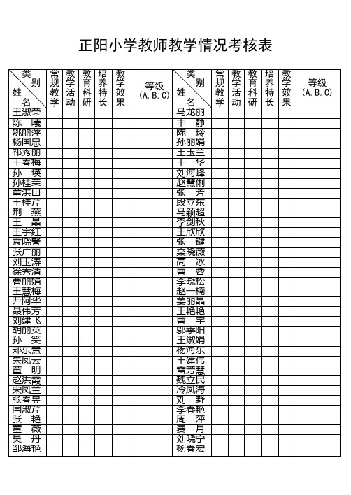 教 师 考 核 民 主 测 评 表