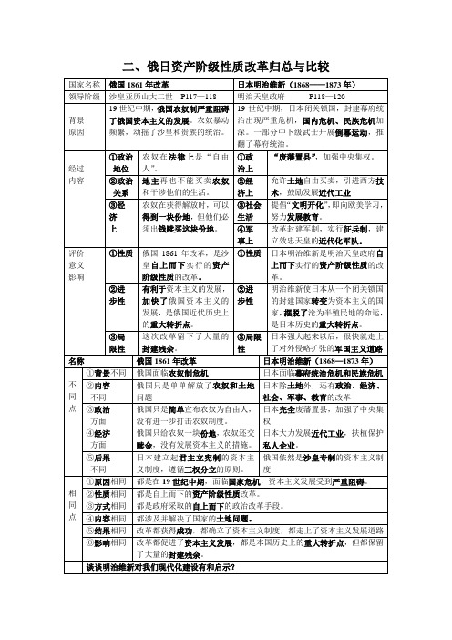 俄日资产阶级性质改革归总表