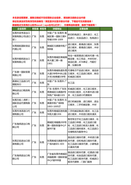 新版广东省东莞化工品进口工商企业公司商家名录名单联系方式大全24家