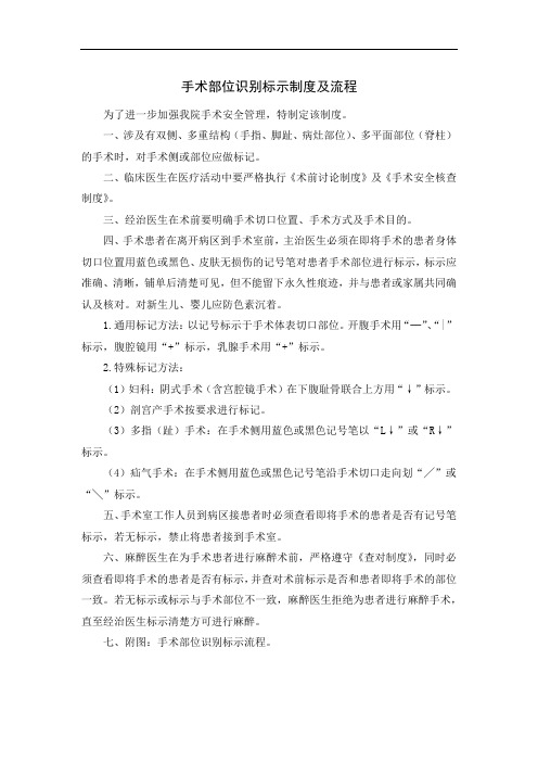 手术部位识别标示制度及流程