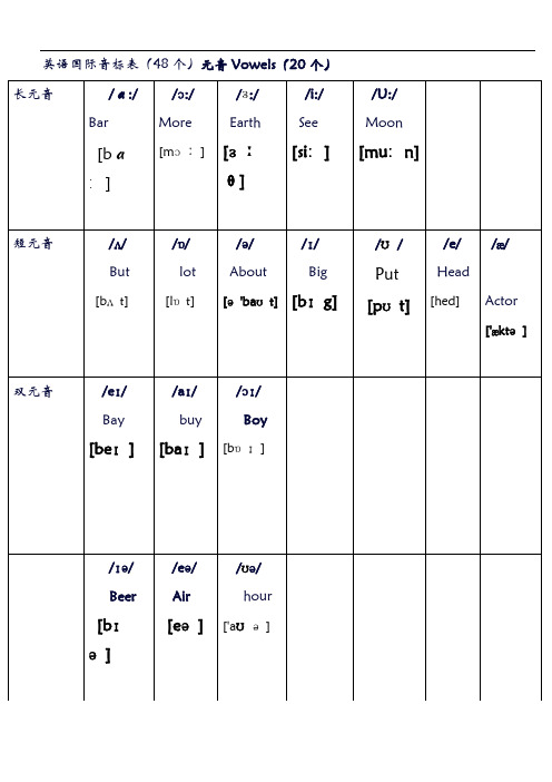 英语国际音标表(48个)正式完整版